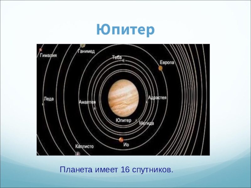 16 спутников. Спутники планет солнечной системы. Спутники Юпитера рисунок. Спутников 16. Какая Планета имеет 16 спутников.