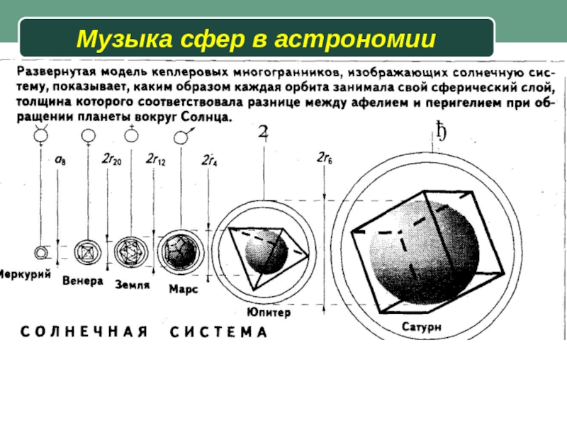 Теория сфер. Музыка сфер. Теория музыки сфер. Музыка сфер Пифагора. Гармония сфер.