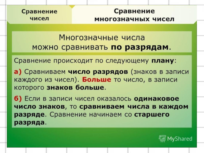 Презентация классы многозначных чисел. Сравнение многозначных чисел. Алгоритм сравнения многозначных чисел. Сравнение многозначных чисел правило. Алгоритм сравнения многозначных чисел 3 класс.