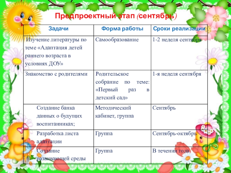 Карта наблюдений адаптация ребенка к условиям детского сада