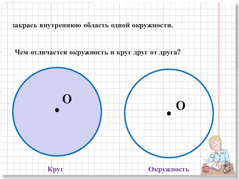 КругОкружностьЧем отличается окружность и круг друг от друга? OOзакрась внутреннюю область одной окружности.