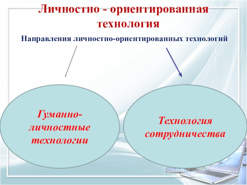 Гуманно. Личностно-ориентированные технологии в ДОУ. Личностно-ориентированная технология. Личностно-ориентированная технология в ДОУ. Личностно-ориентированные технологии в ДОУ по ФГОС.