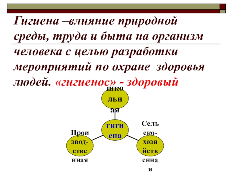 Естественное действие