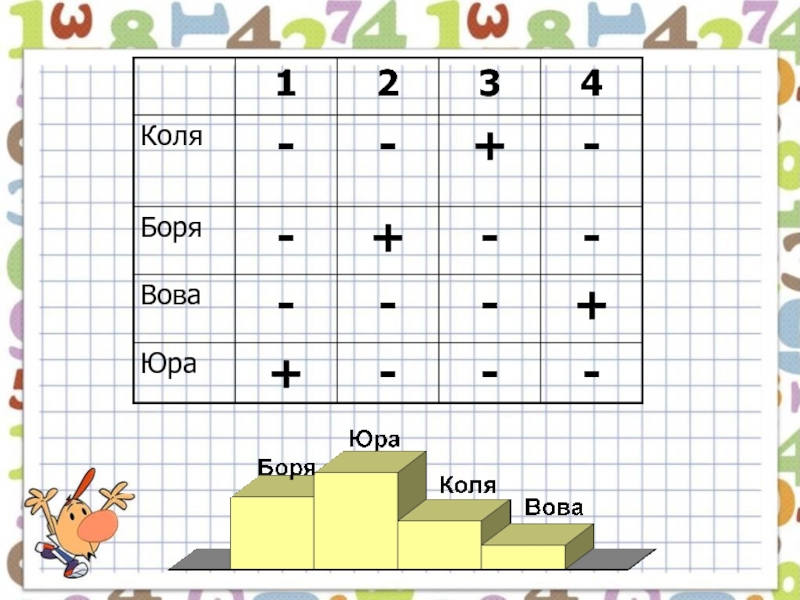 Коля боря. Коля Боря Вова и Юра заняли первые четыре места. Боря Коля пони.