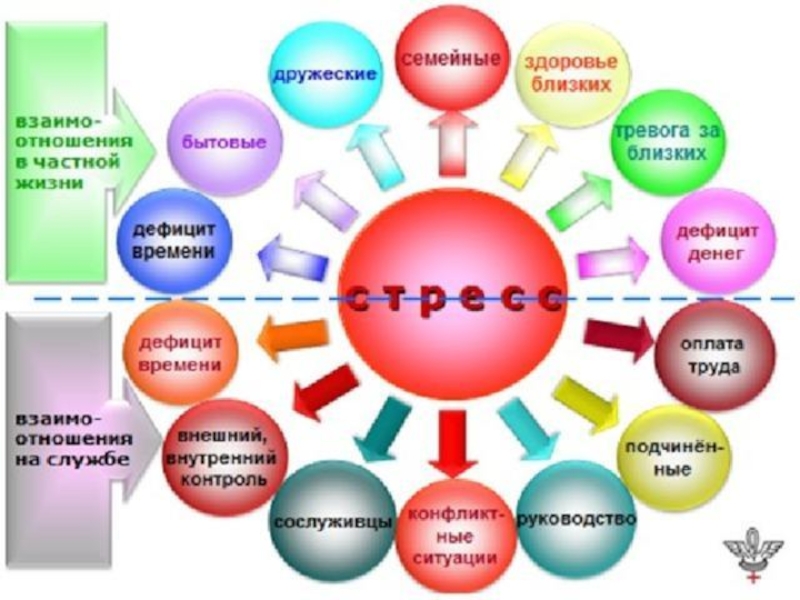 Проект профессиональное выгорание педагогов