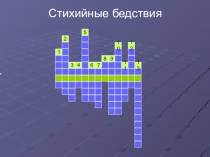 Презентация (кроссворд) Стихийные бедствия