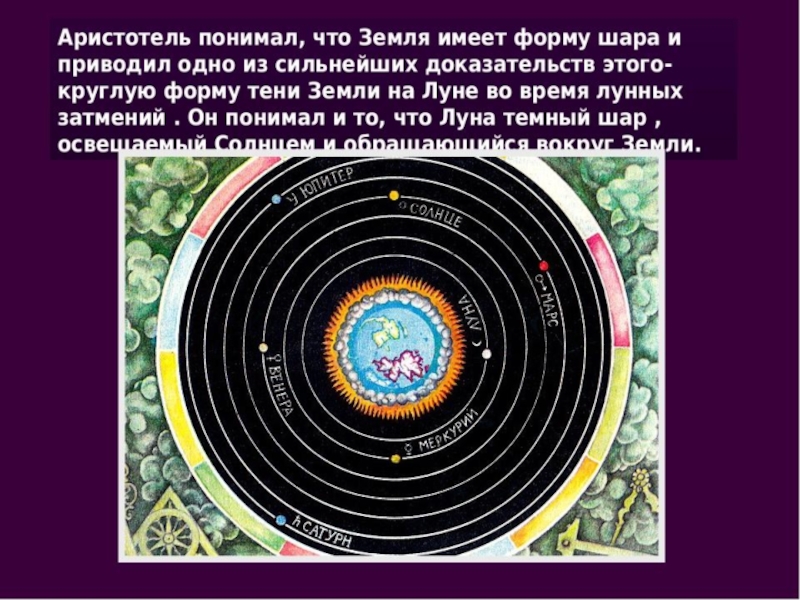 Становление современной картины мира от аристотеля до наших дней