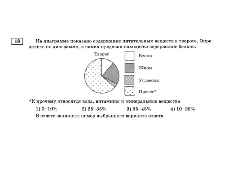 На диаграмме показано сколько веществ. Содержание питательных веществ в диаграмме. На диаграмме показано. На диаграмме показано содержание питательных. На диаграмме показано содержание питательных веществ в твороге.