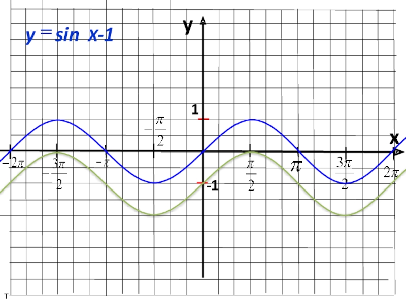 Y sinx x п. График функции синус 2х. Функция синус 2х. График функции синус х +1. График функции синус 1/2 х.