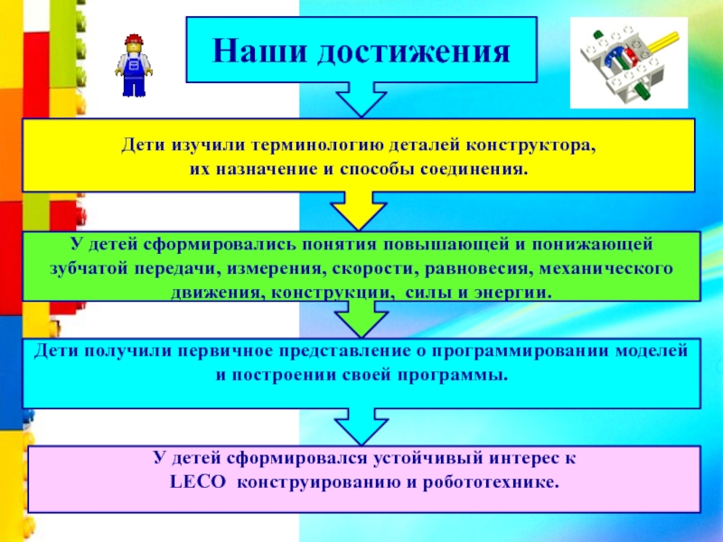 Модель образовательной робототехники презентация