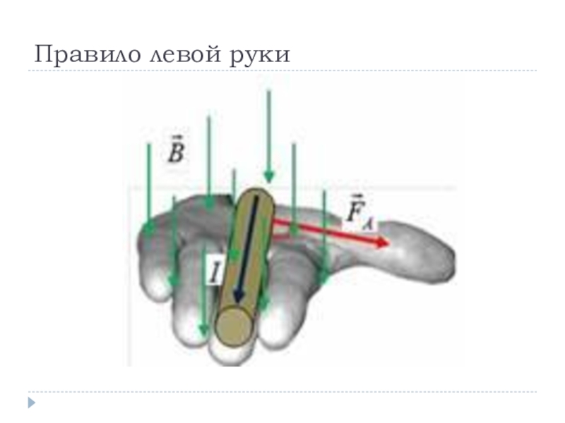 Сила левой руки. 11 Класс правила левой руки. Правило левой й руки 11 класс. Правило левой руки с какой стороны смотреть. Показать силу Лоренца вариант 1 11 класс основы электродинамики.