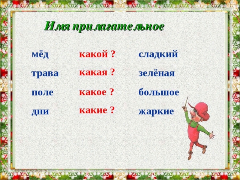 Урок 35 русский язык 1 класс начальная школа 21 века презентация