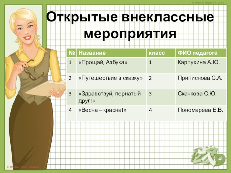 Презентация отчет классного руководителя