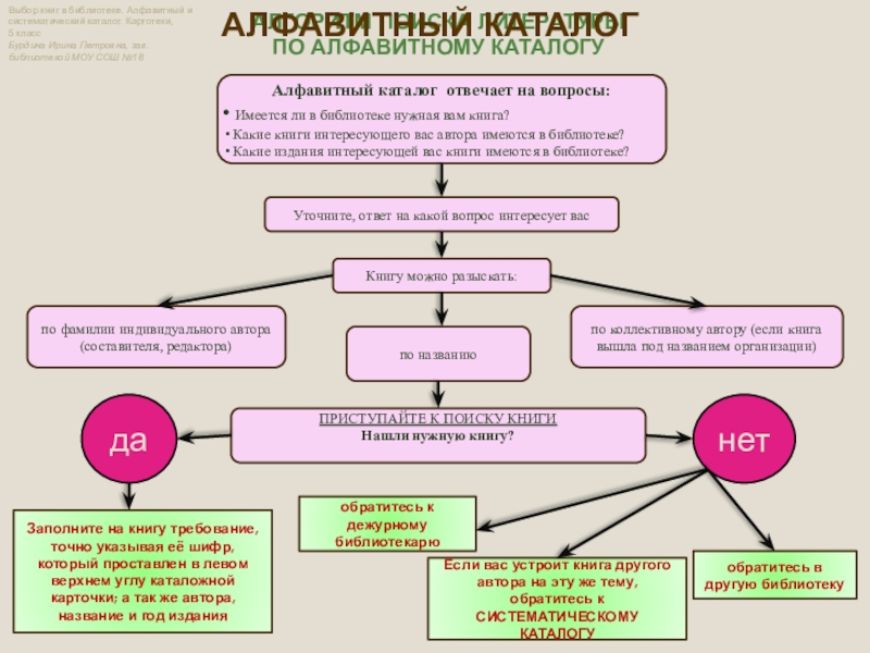 Картинки алфавитный каталог