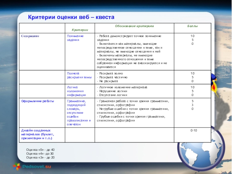 Технологическая карта на тему космос