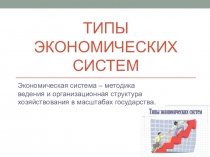 Типы экономических систем