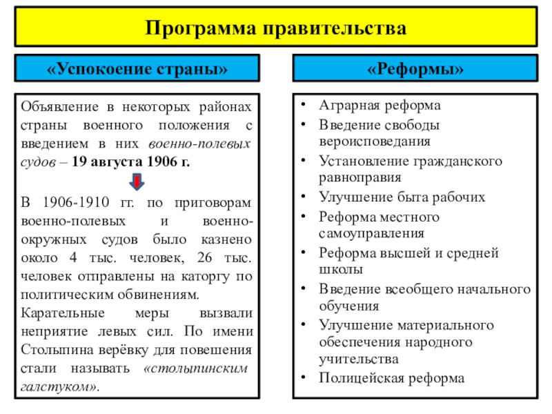 Приложения правительства. Успокоение и реформы Столыпина. Итоги реформ по успокоению страны Столыпина.