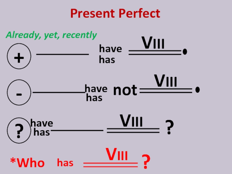 Present perfect yet. Указатели present perfect. Present perfect already yet. Present perfect ever never. Recently past perfect.