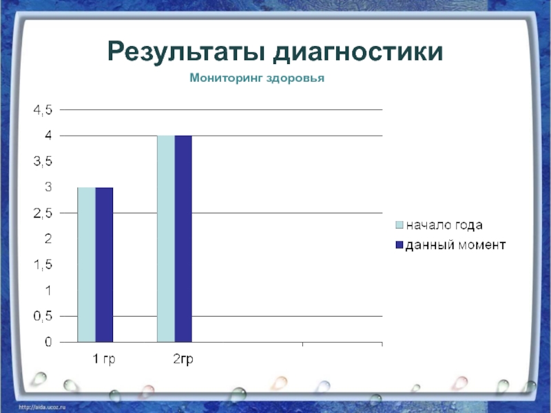 Результаты здоровье. Результаты диагностики. Мониторинг знаний детей о здоровом образе жизни. Мониторинг диагностических результатов. Диагностики ЗОЖ.