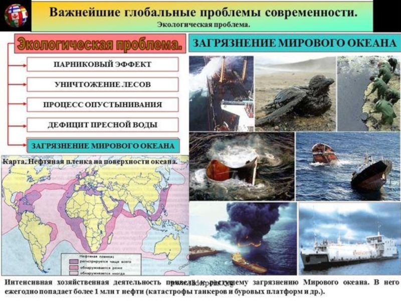 Проект по обществознанию глобальные проблемы