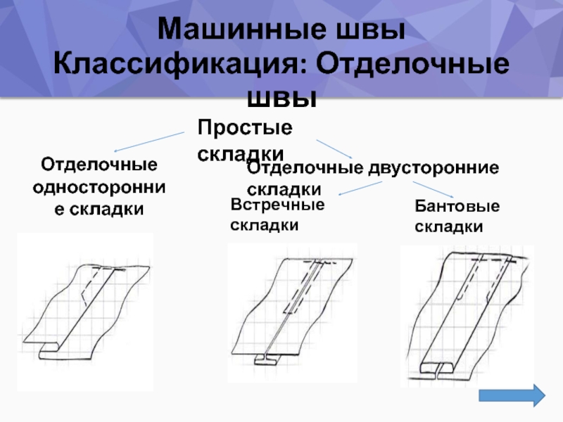 Машинные швы