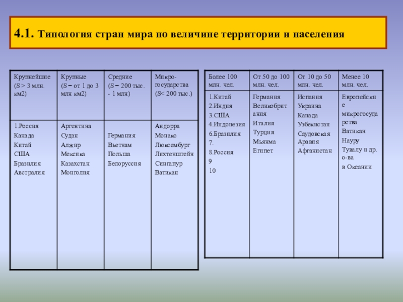 Типология стран мира презентация