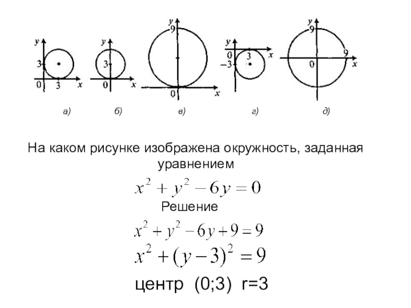 Уравнение окружности изображенной на рисунке. Уравнение окружности. Окружность задается уравнением. Уравнения задающие окружность.