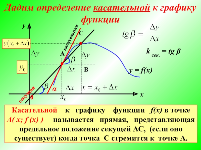 Как найти касательную. Определение касательной к графику функции уравнение касательной. Как проводится касательная к графику функции. Какую прямую называют касательной к графику функции. Какая прямая называется касательной к графику функции.