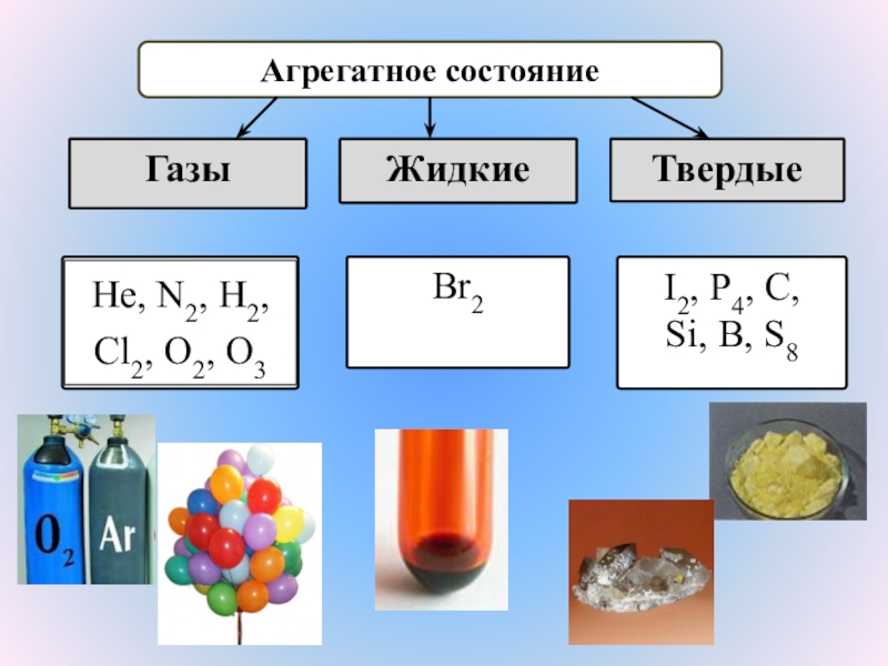 Неметаллы картинки для презентации