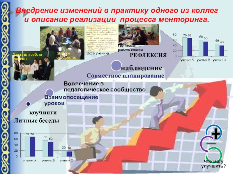 Алгоритм внедрения изменений. Внедрение изменений это. Внедрение изменений. Процесс внедрения изменений. Внедрение изменений это.