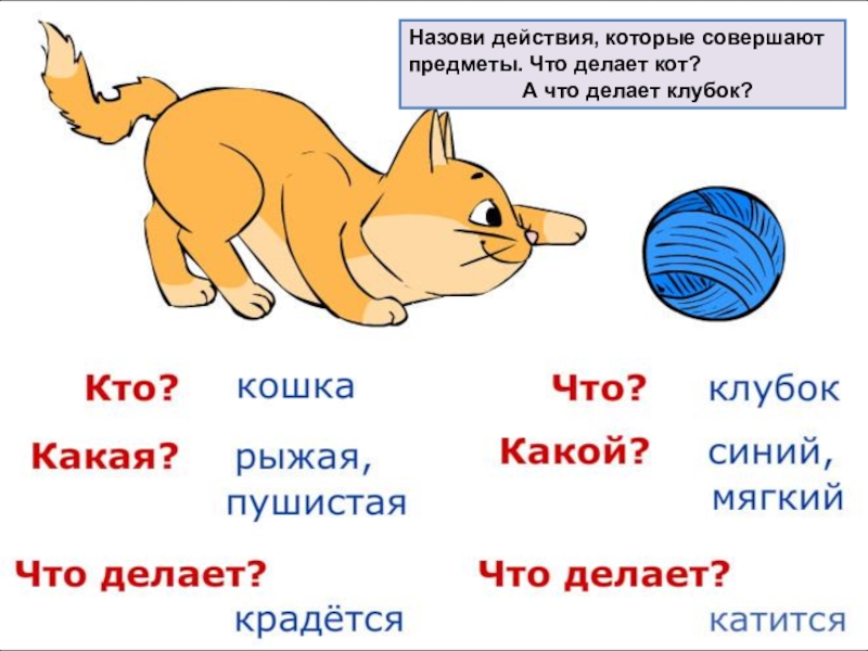 Кто что 1 класс презентация