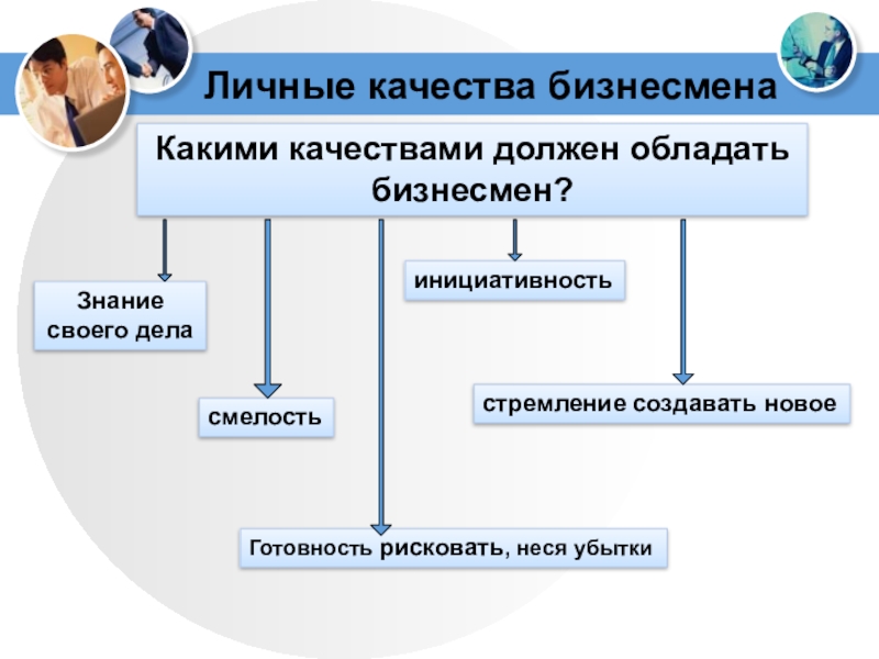 Личные качества бизнесменаКакими качествами должен обладать бизнесмен?Знание своего деласмелостьинициативностьГотовность рисковать, неся убыткистремление создавать новое