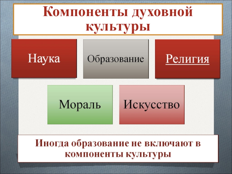 Искусство как ценность современного общества презентация