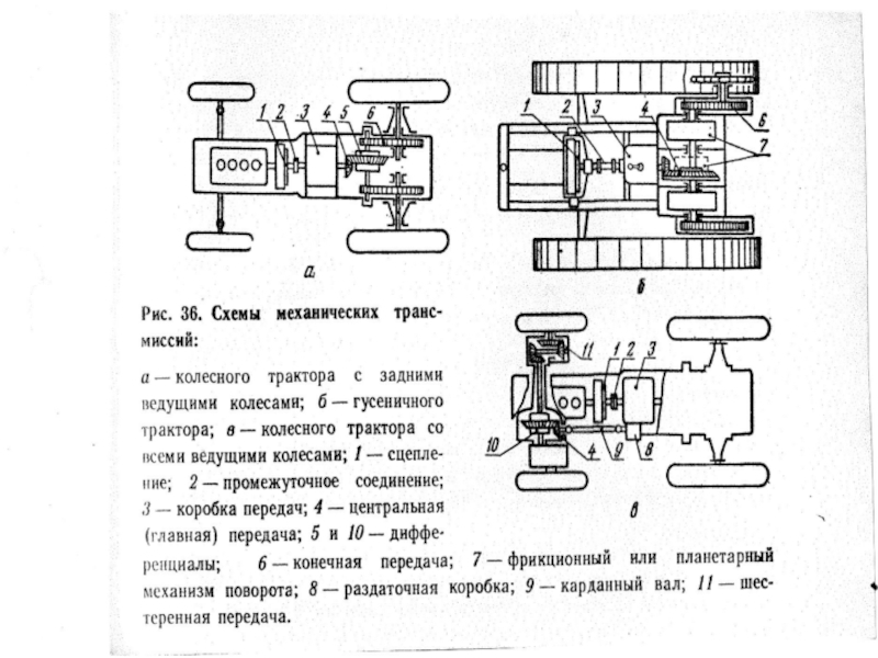 Кинематическая схема сцепления