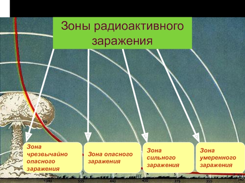 В ходе радиоактивного. Зона умеренного радиоактивного заражения. Зона а при радиоактивном заражении. Зона сильного радиоактивного заражения. Зона чрезвычайно опасного заражения.