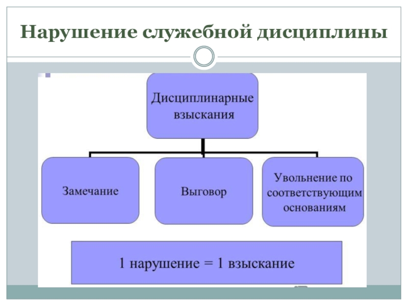 Служебные нарушения это