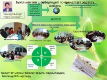 Бүкіл мектеп шеңберіндегі іс-әрекеттегі зерттеу жобасы