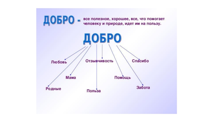 Класс зла. Что такое добро и зло 4 класс по ОРКСЭ. ОРКСЭ 4 тема добро и зло. Тема добро и зло 4 класс ОРКСЭ. Добро и зло ОРКСЭ 4 класс.