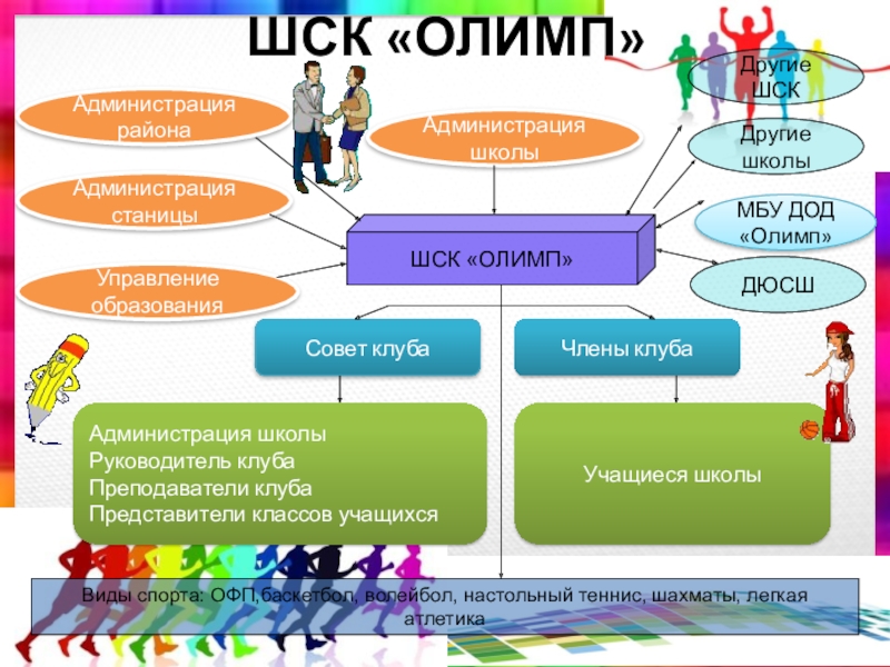 Презентация спортивного клуба в школе