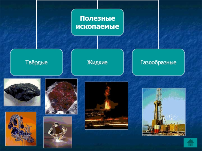 Проект полезные ископаемые 9 класс