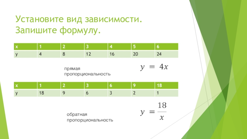 Запишите зависимость. Формула обратной пропорциональности зависимости. Формулы прямой и обратной пропорциональной зависимости. Формулы прямой и обратной пропорциональности 6 класс. Формула прямой пропорциональности.