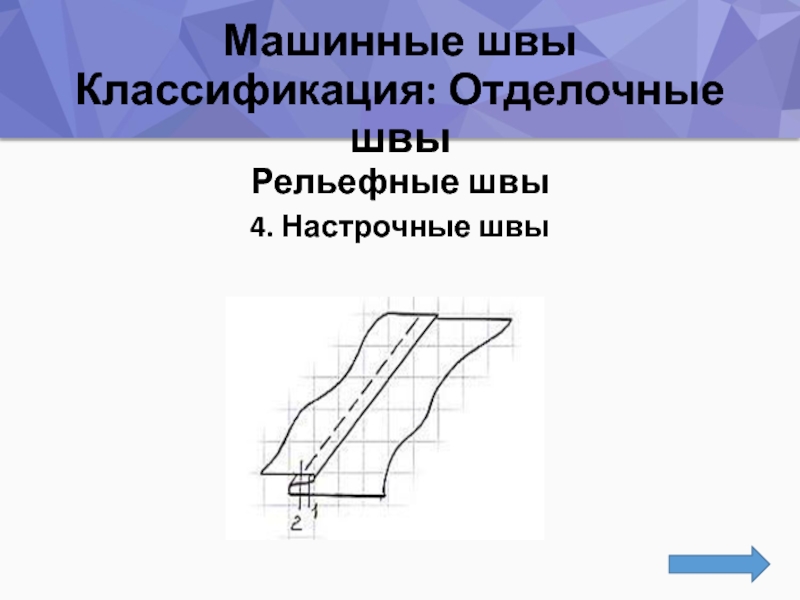 Машинные иглы их классификация