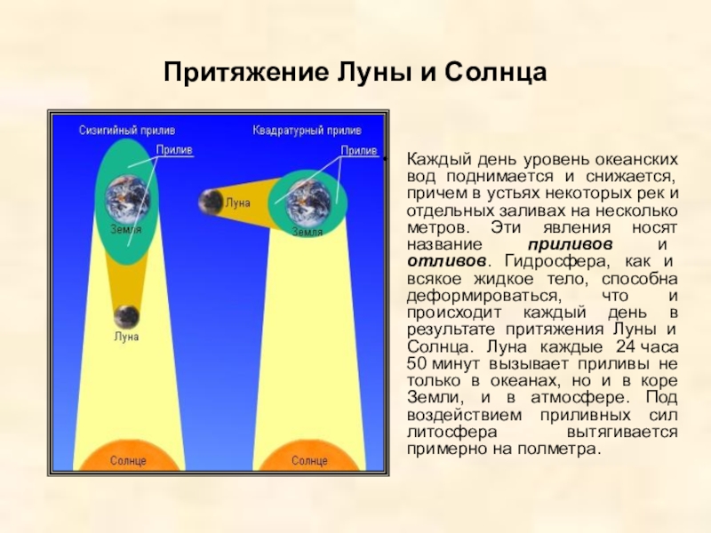 Каждый день уровень океанских вод