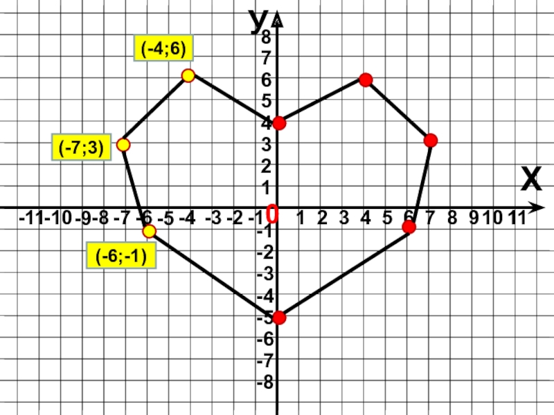 Координатная плоскость замкнутая ломаная. Рисунки на координатной плоскости. Координатные плоскости 1 2 3 4. Рисунок звезды на координатной плоскости. График ломаная на координатной плоскости.
