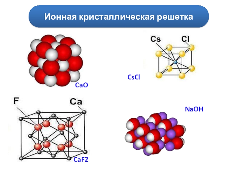 Рисунок ионной связи