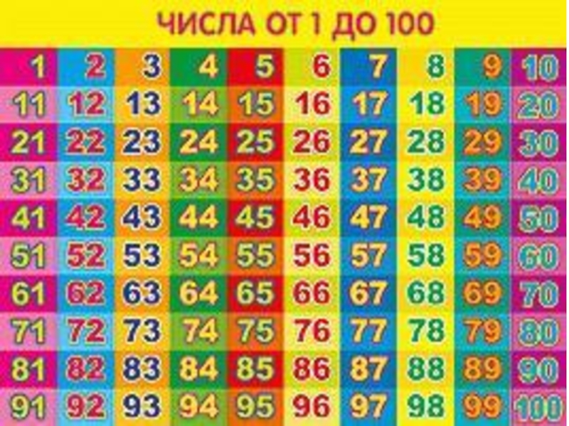 Number на русском. Цифры до 100. Таблица от 1 до 100. Таблица цифр от 1 до 100. Цифры 1 до 100.