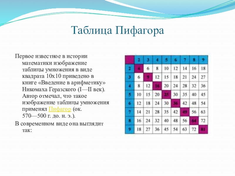 Презентация таблица пифагора 3 класс школа россии фгос