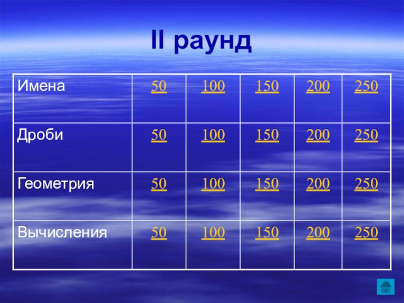 Своя игра русский язык 8 класс презентация с ответами