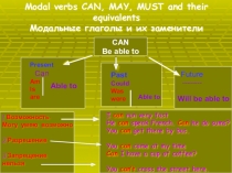 Презентация по английскому языку на тему Модальные глаголы и их эквиваленты