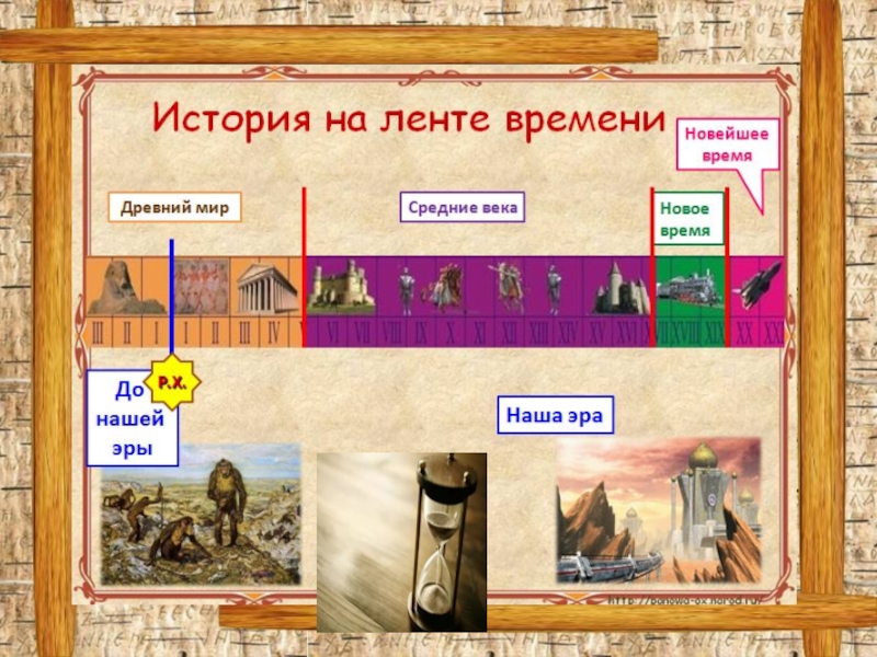 История 5 класс темы для проекта